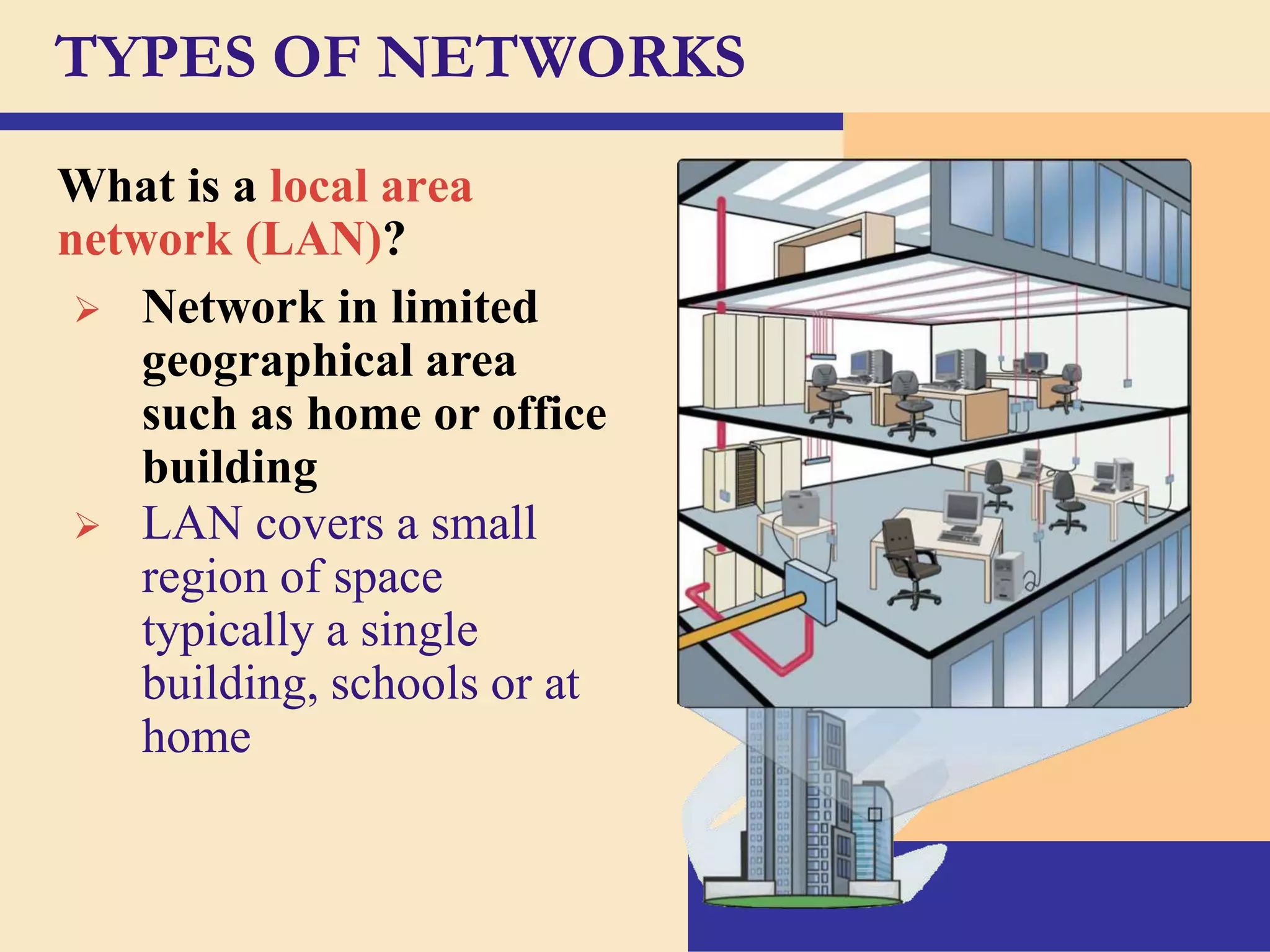 TYPES OF NETWORKS
What is a local area
network (LAN)?
 Network in limited
geographical area
such as home or office
building
 LAN covers a small
region of space
typically a single
building, schools or at
home

 