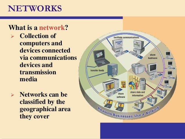 Types of network