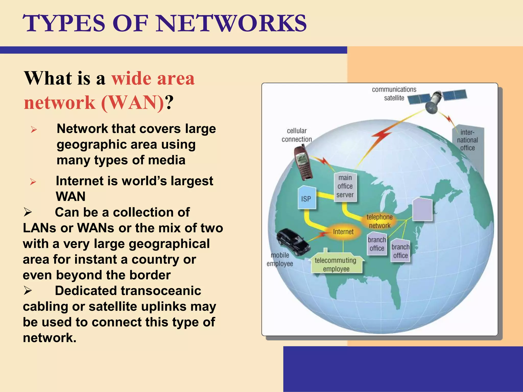 TYPES OF NETWORKS
What is a wide area
network (WAN)?
 Network that covers large
geographic area using
many types of media
 Internet is world’s largest
WAN
 Can be a collection of
LANs or WANs or the mix of two
with a very large geographical
area for instant a country or
even beyond the border
 Dedicated transoceanic
cabling or satellite uplinks may
be used to connect this type of
network.
 