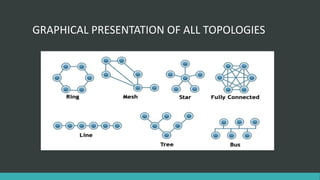 GRAPHICAL PRESENTATION OF ALL TOPOLOGIES
 