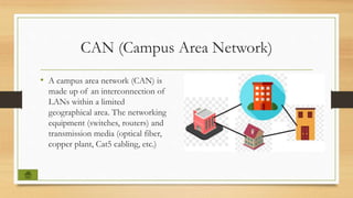 CAN (Campus Area Network)
• A campus area network (CAN) is
made up of an interconnection of
LANs within a limited
geographical area. The networking
equipment (switches, routers) and
transmission media (optical fiber,
copper plant, Cat5 cabling, etc.)
 