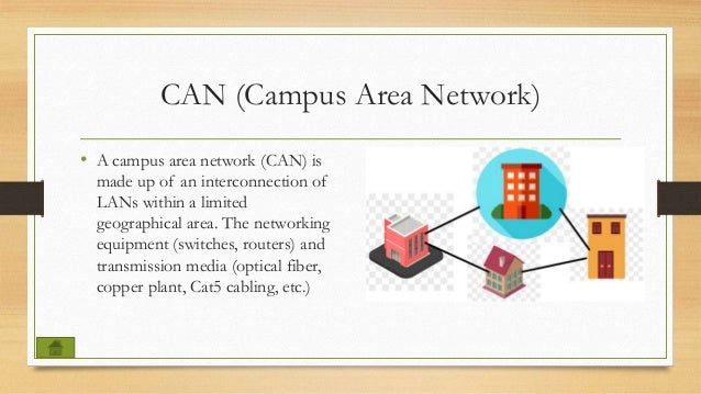 CAN (Campus Area Network)
• A campus area network (CAN) is
made up of an interconnection of
LANs within a limited
geographical area. The networking
equipment (switches, routers) and
transmission media (optical fiber,
copper plant, Cat5 cabling, etc.)
 