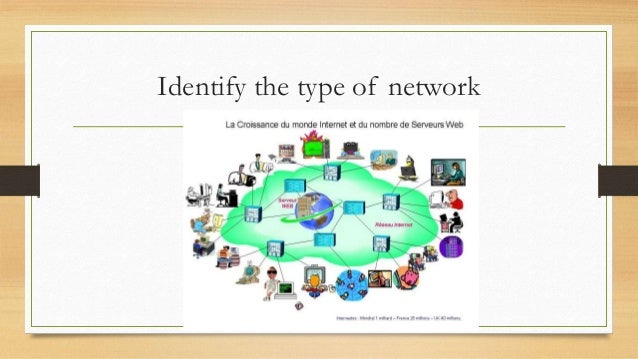Identify the type of network
 