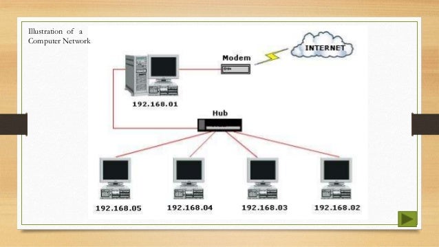 Illustration of a
Computer Network
 