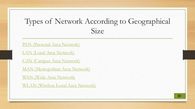 Types of Network According to Geographical
Size
PAN (Personal Area Network)
LAN (Local Area Network)
CAN (Campus Area Network)
MAN (Metropolitan Area Network)
WAN (Wide Area Network)
WLAN (Wireless Local Area Network)
 