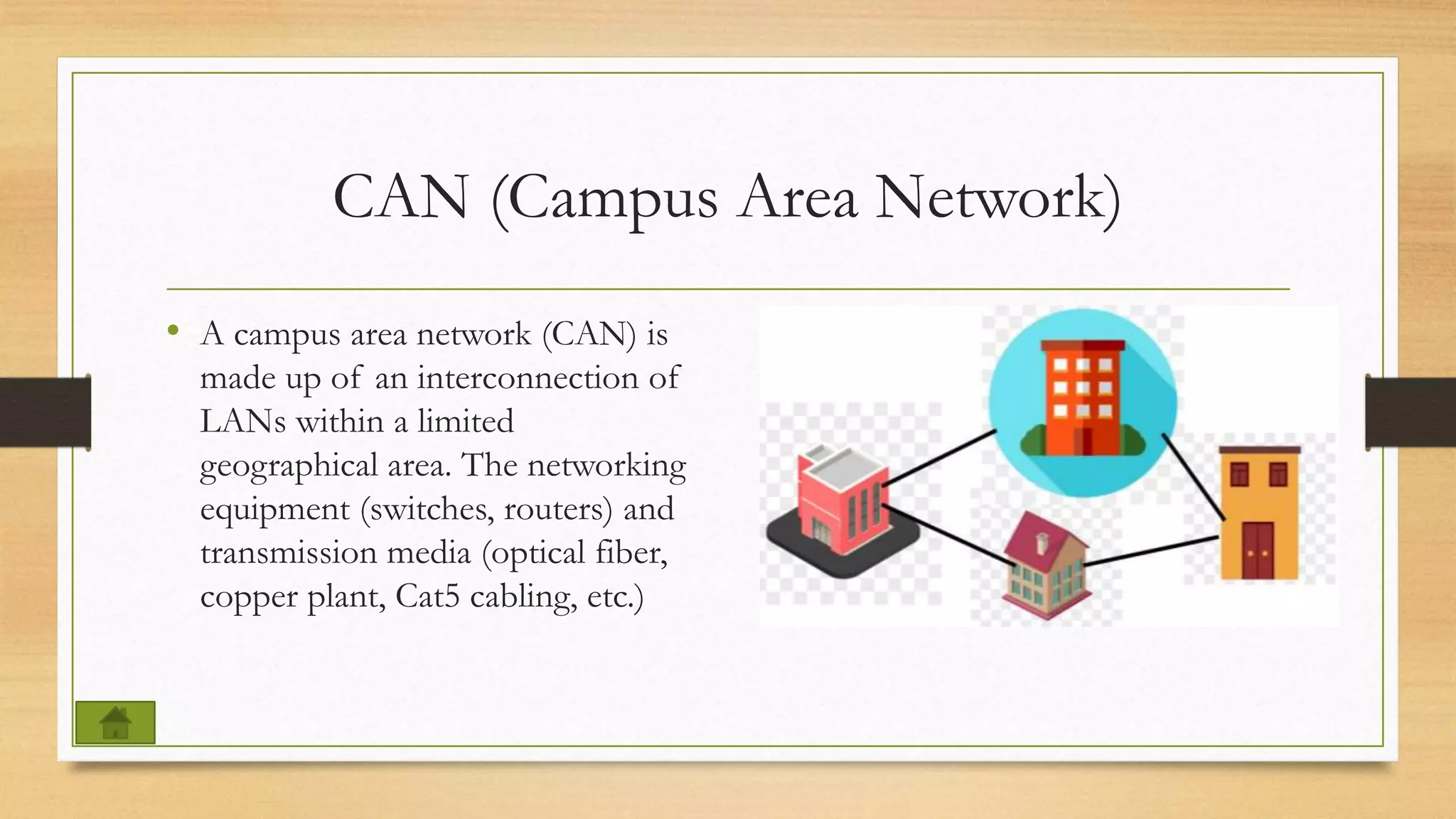 CAN (Campus Area Network)
• A campus area network (CAN) is
made up of an interconnection of
LANs within a limited
geographical area. The networking
equipment (switches, routers) and
transmission media (optical fiber,
copper plant, Cat5 cabling, etc.)
 