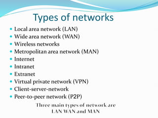 Types of network.pptx , unique role of lan wan and man | PPT