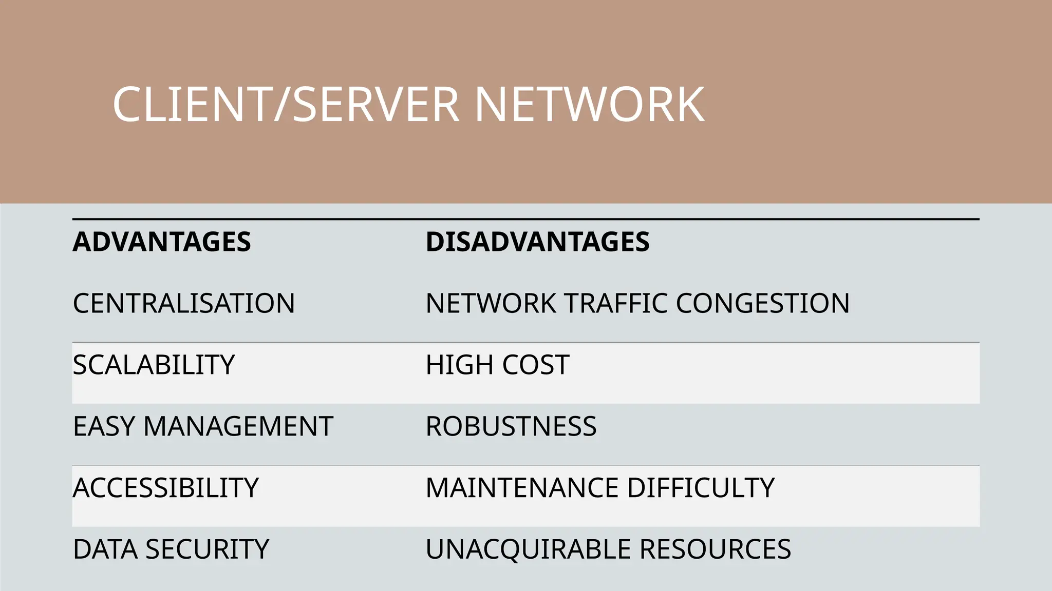 Types of Network.pptxfghjklkjhgferrertiouytre | PPTX