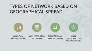 Types of Network.pptxfghjklkjhgferrertiouytre | PPTX