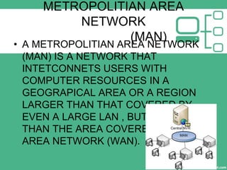 Types of network(by abk) | PPTX