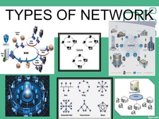 TYPES OF NETWORK
 