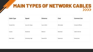 Types of Network Cables: A Complete Beginner’s Guide | PDF