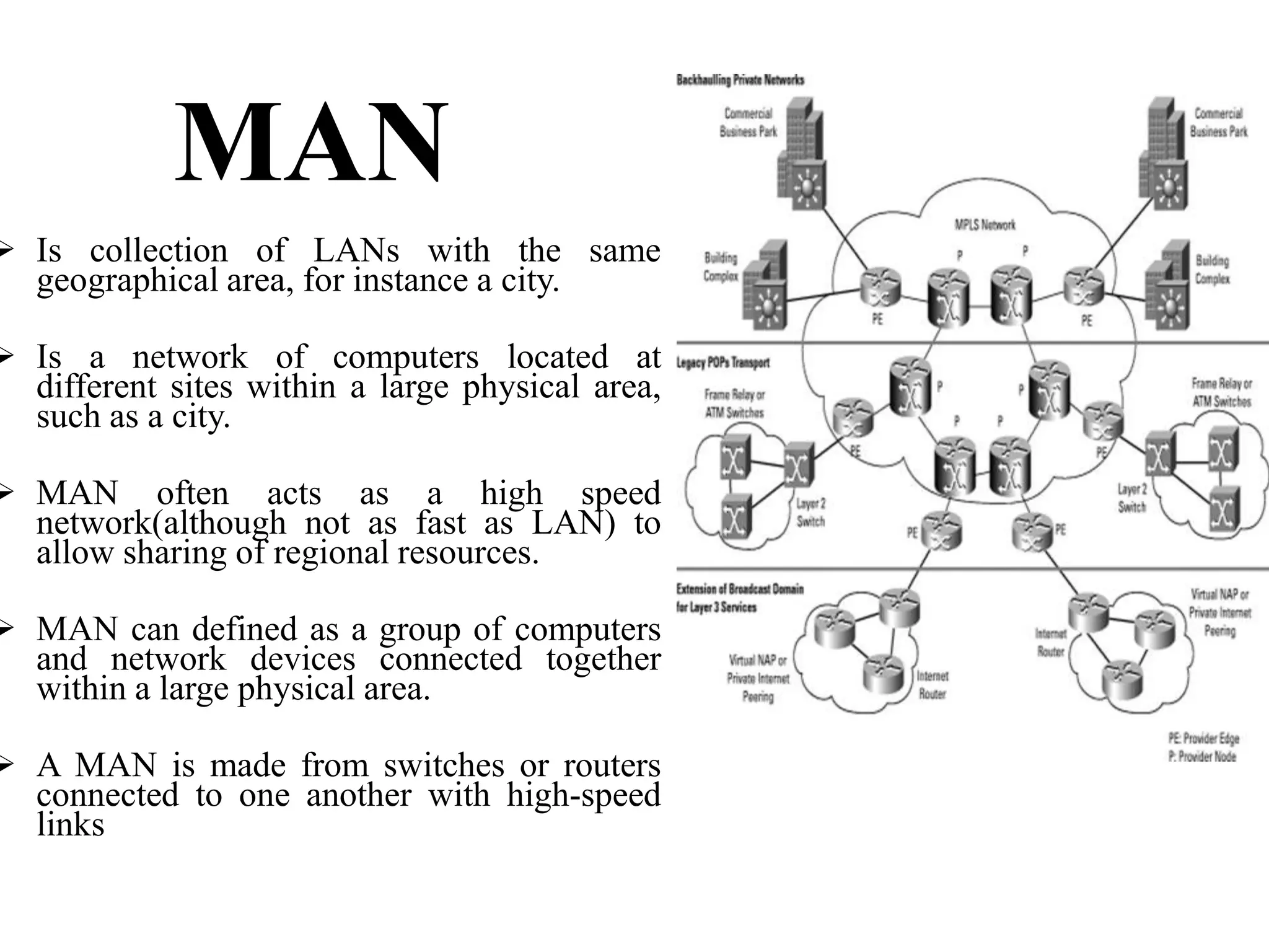 MAN
Is collection of LANs with the same
geographical area, for instance a city.
Is a network of computers located at
different sites within a large physical area,
such as a city.
MAN often acts as a high speed
network(although not as fast as LAN) to
allow sharing of regional resources.
MAN can defined as a group of computers
and network devices connected together
within a large physical area.
A MAN is made from switches or routers
connected to one another with high-speed
links