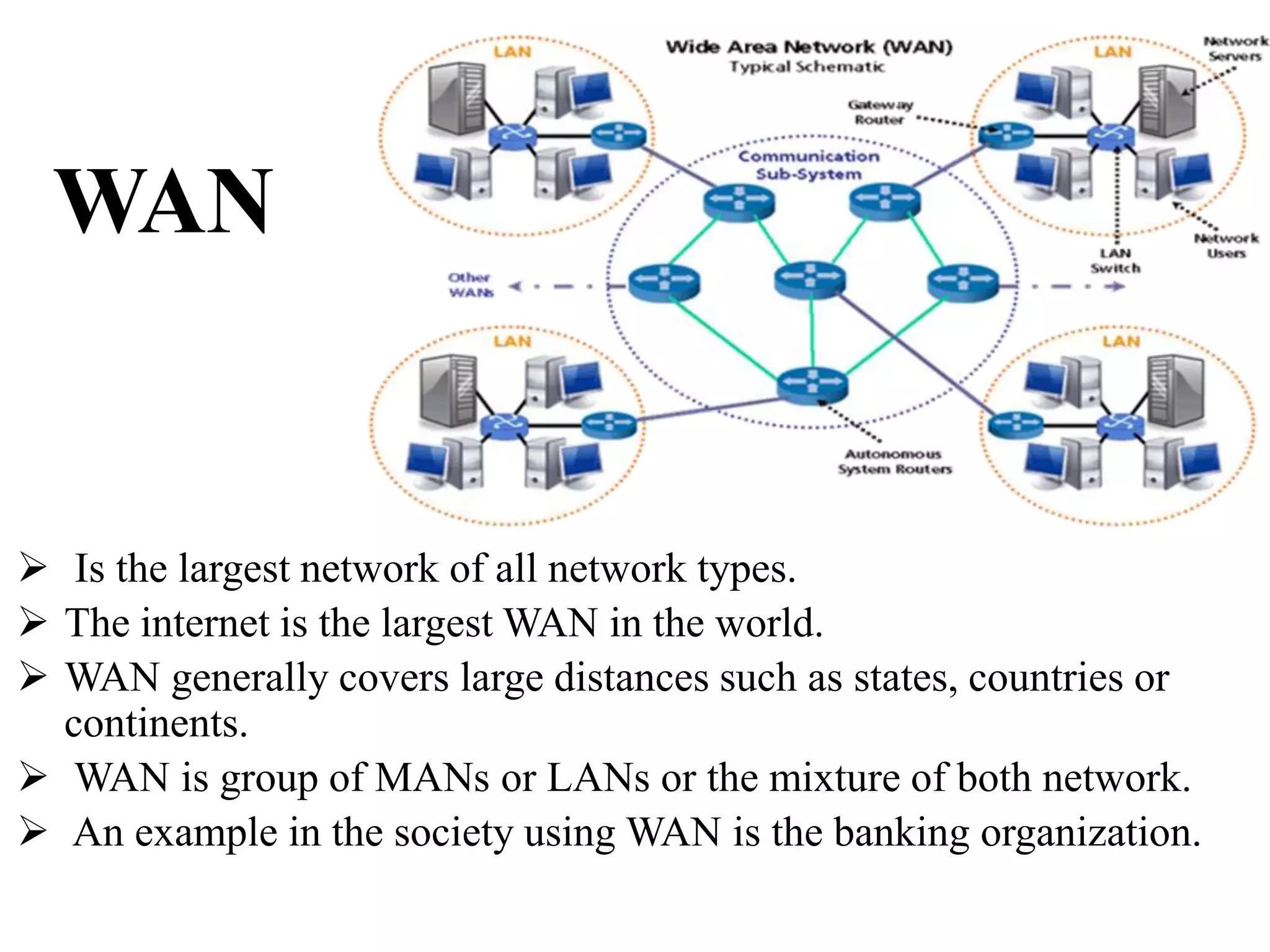 WAN
Is the largest network of all network types.
The internet is the largest WAN in the world.
WAN generally covers large distances such as states, countries or
continents.
WAN is group of MANs or LANs or the mixture of both network.
An example in the society using WAN is the banking organization.