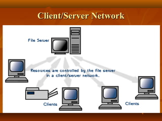 Types of Networks | PPT