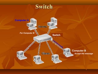 Types of Networks | PPT