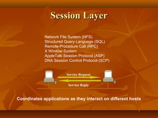 Types of Networks | PPT