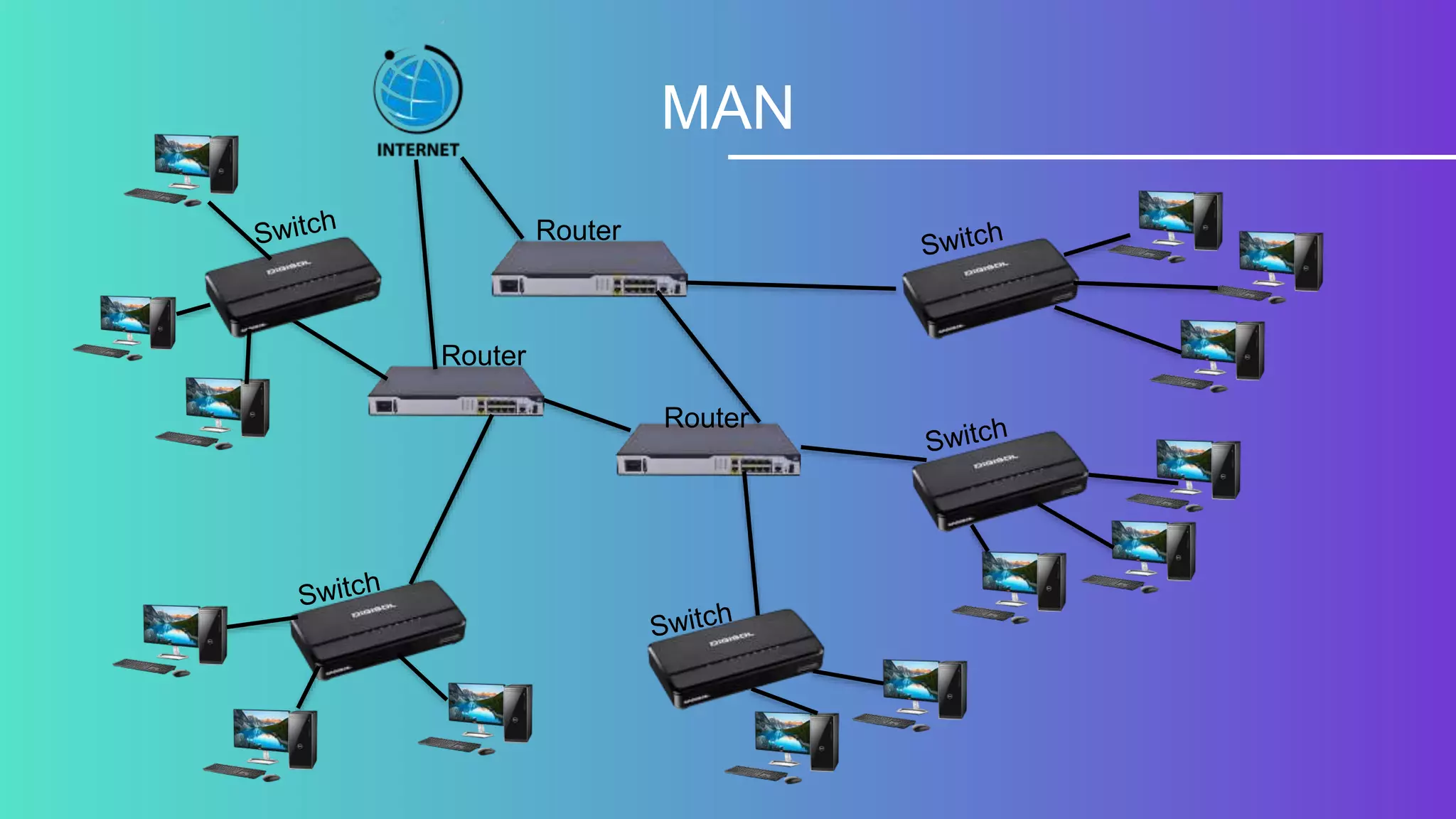 MAN
Router
Router
Router