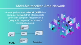 Types of networks | PPT