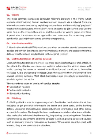 Types of Network Security Attacks .pdf