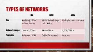Information Technology – Types of Networks Presentation.pdf