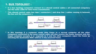 1. BUS TOPOLOGY :
• In a bus topology computers connect to a shared central cables ( all connected computers
use the same cable for data frame transmission.
• This shared central cable has taps ( connectors ) and drop line ( cables running in between
the bus and the computers ).
• In this topology if a computer sends data frame to a second computer all the other
computers connected to the same central cable will also receive the frame, however only the
target computer accepts it or responds to it and the other computers reject the frame by
checking the destination MAC address in the received frame.
 