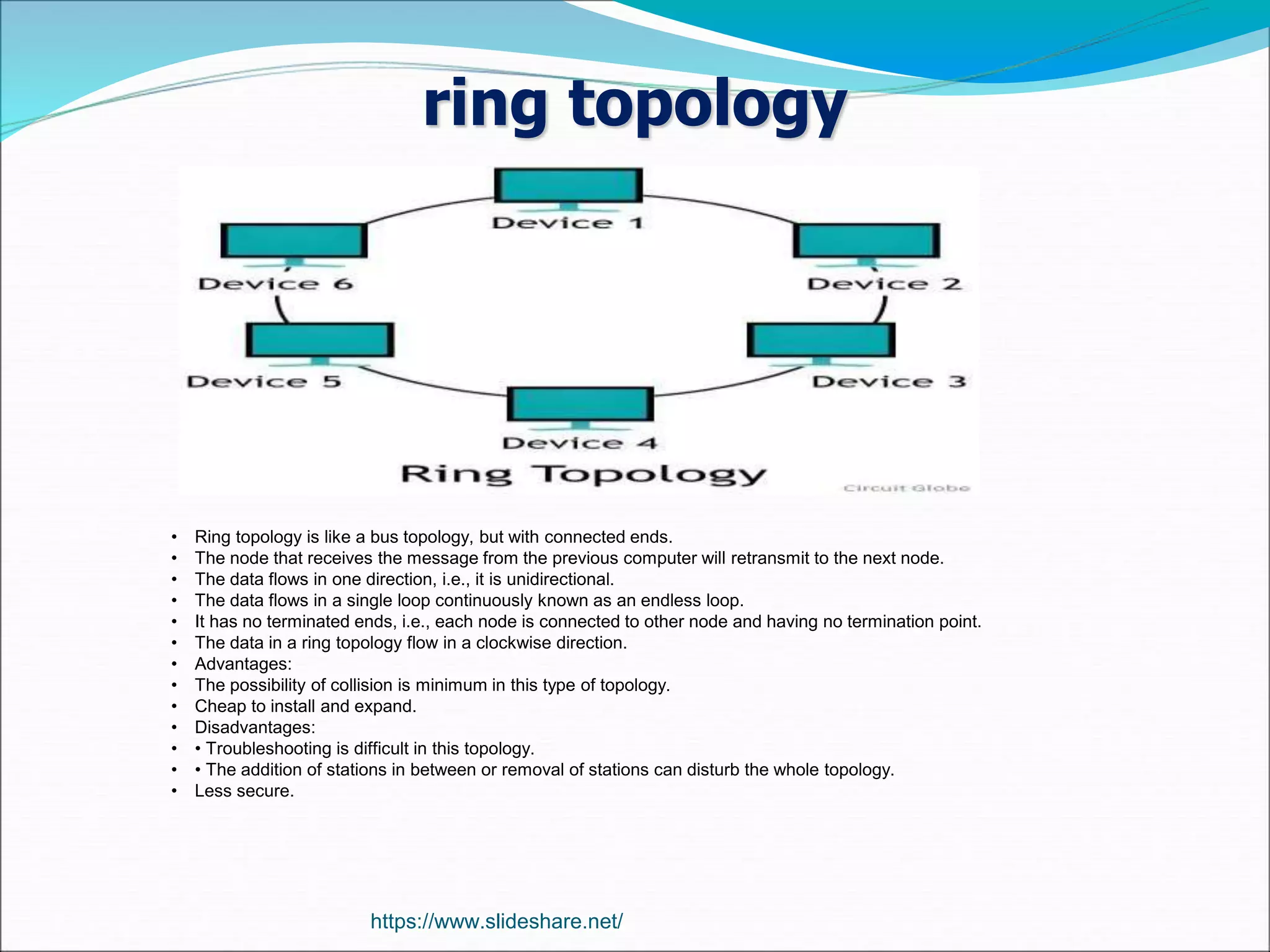 ring topology
• Ring topology is like a bus topology, but with connected ends.
• The node that receives the message from the previous computer will retransmit to the next node.
• The data flows in one direction, i.e., it is unidirectional.
• The data flows in a single loop continuously known as an endless loop.
• It has no terminated ends, i.e., each node is connected to other node and having no termination point.
• The data in a ring topology flow in a clockwise direction.
• Advantages:
• The possibility of collision is minimum in this type of topology.
• Cheap to install and expand.
• Disadvantages:
• • Troubleshooting is difficult in this topology.
• • The addition of stations in between or removal of stations can disturb the whole topology.
• Less secure.
https://www.slideshare.net/
 