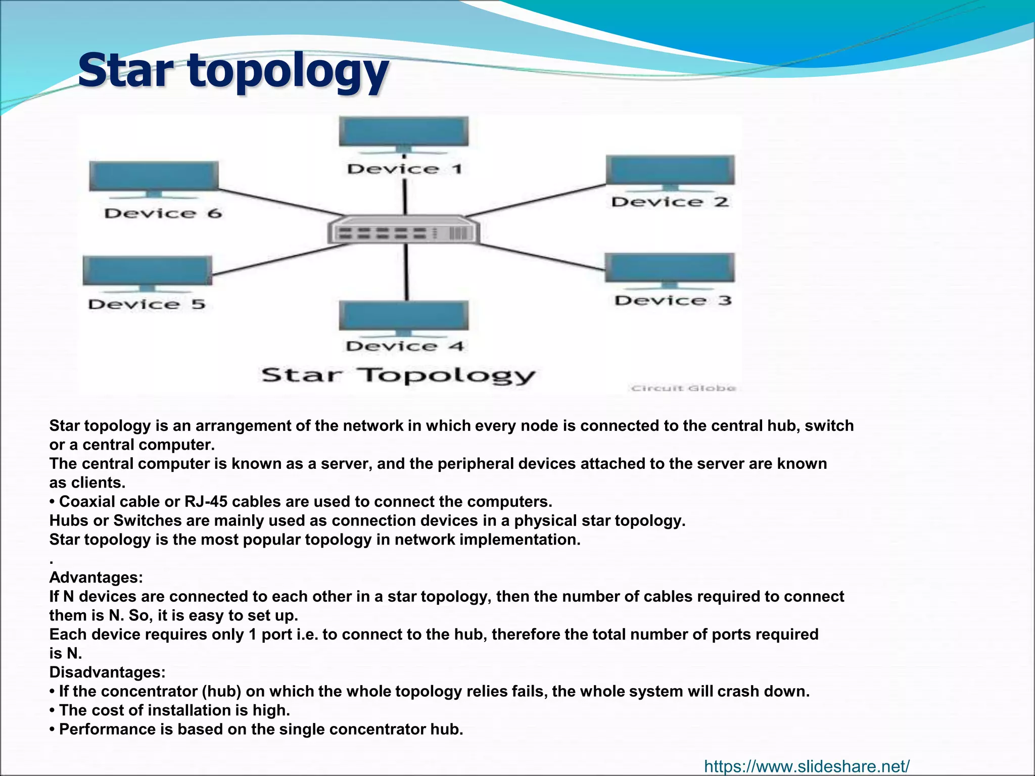 Star topology
Star topology is an arrangement of the network in which every node is connected to the central hub, switch
or a central computer.
The central computer is known as a server, and the peripheral devices attached to the server are known
as clients.
• Coaxial cable or RJ-45 cables are used to connect the computers.
Hubs or Switches are mainly used as connection devices in a physical star topology.
Star topology is the most popular topology in network implementation.
.
Advantages:
If N devices are connected to each other in a star topology, then the number of cables required to connect
them is N. So, it is easy to set up.
Each device requires only 1 port i.e. to connect to the hub, therefore the total number of ports required
is N.
Disadvantages:
• If the concentrator (hub) on which the whole topology relies fails, the whole system will crash down.
• The cost of installation is high.
• Performance is based on the single concentrator hub.
https://www.slideshare.net/
 