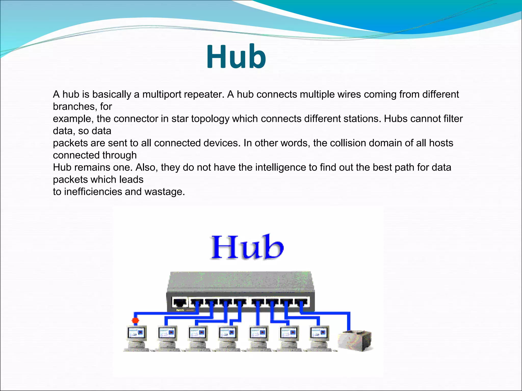Hub
A hub is basically a multiport repeater. A hub connects multiple wires coming from different
branches, for
example, the connector in star topology which connects different stations. Hubs cannot filter
data, so data
packets are sent to all connected devices. In other words, the collision domain of all hosts
connected through
Hub remains one. Also, they do not have the intelligence to find out the best path for data
packets which leads
to inefficiencies and wastage.
 