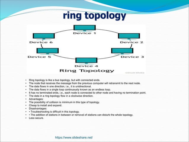 Types of network topology, hub, switch, router, repeater and brouter | PPT