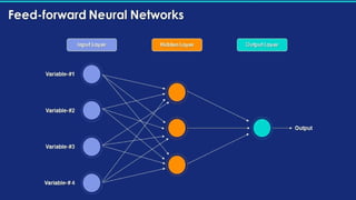 types of Neural Networks presentation.pptx