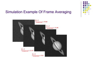 Simulation Example Of Frame Averaging  