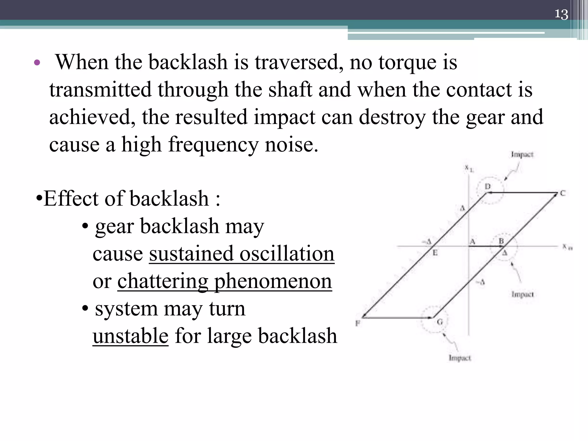 • When the backlash is traversed, no torque is
transmitted through the shaft and when the contact is
achieved, the resulted impact can destroy the gear and
cause a high frequency noise.
13
•Effect of backlash :
• gear backlash may
cause sustained oscillation
or chattering phenomenon
• system may turn
unstable for large backlash
 