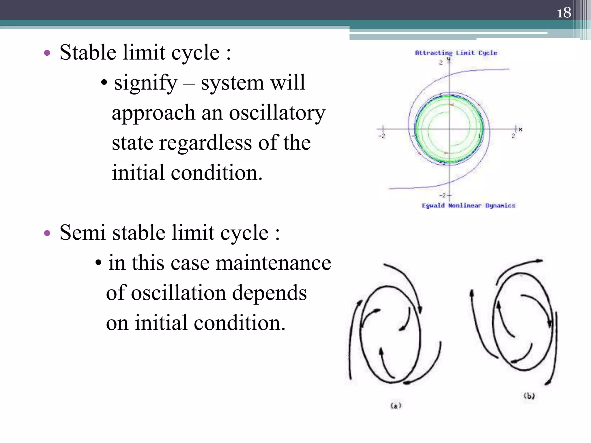 • Stable limit cycle :
• signify – system will
approach an oscillatory
state regardless of the
initial condition.
• Semi stable limit cycle :
• in this case maintenance
of oscillation depends
on initial condition.
18
 
