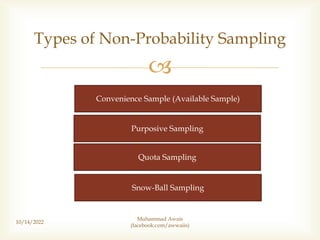 
10/14/2022
Types of Non-Probability Sampling
Convenience Sample (Available Sample)
Purposive Sampling
Quota Sampling
Snow-Ball Sampling
Muhammad Awais
(facebook.com/awwaiis)
 