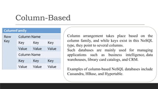 Types of NoSQL Databases .pptx
