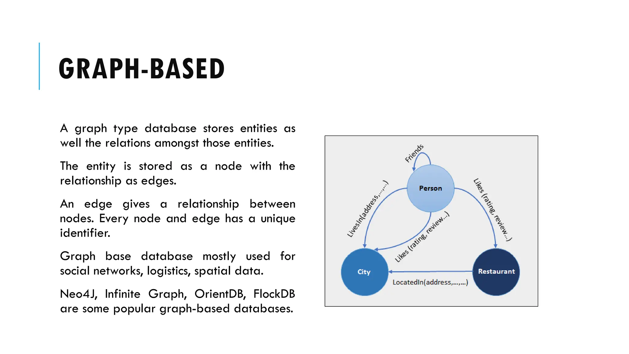 GRAPH-BASED
A graph type database stores entities as
well the relations amongst those entities.
The entity is stored as a node with the
relationship as edges.
An edge gives a relationship between
nodes. Every node and edge has a unique
identifier.
Graph base database mostly used for
social networks, logistics, spatial data.
Neo4J, Infinite Graph, OrientDB, FlockDB
are some popular graph-based databases.
 