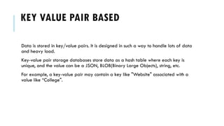 Types of NoSql Database available.pptx
