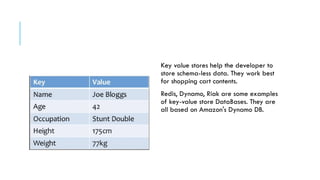 Types of NoSql Database available.pptx