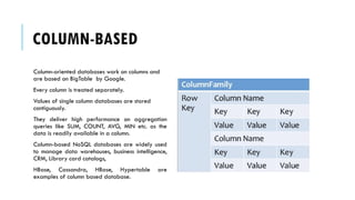 Types of NoSql Database available.pptx