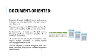 Types of NoSql Database available.pptx