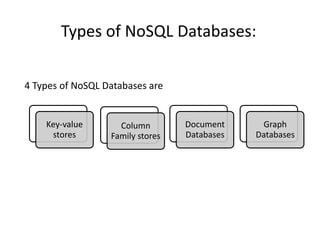 Types of no sql databases | PPT
