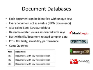 Types of no sql databases | PPT