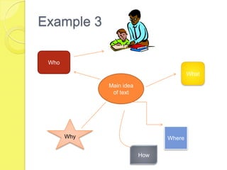 Types of notes | PPTX
