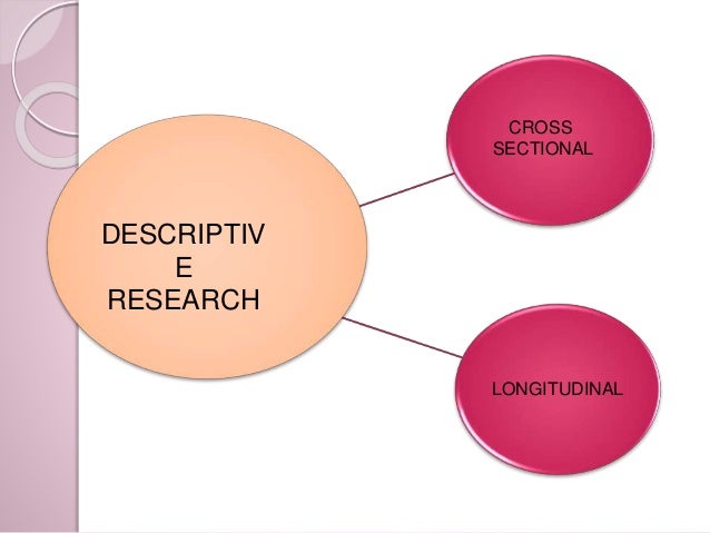 Kinds of nursing research