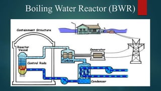 Boiling Water Reactor (BWR)
 