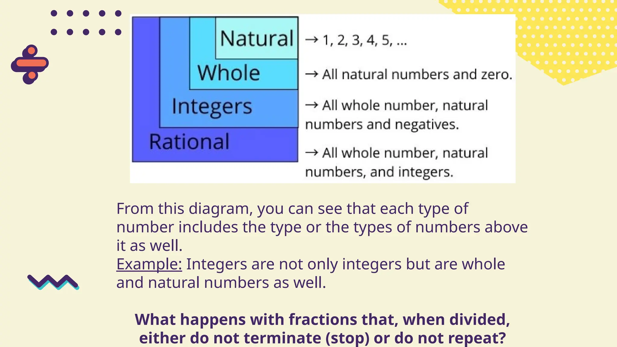 From this diagram, you can see that each type of
number includes the type or the types of numbers above
it as well.
Example: Integers are not only integers but are whole
and natural numbers as well.
What happens with fractions that, when divided,
either do not terminate (stop) or do not repeat?
 