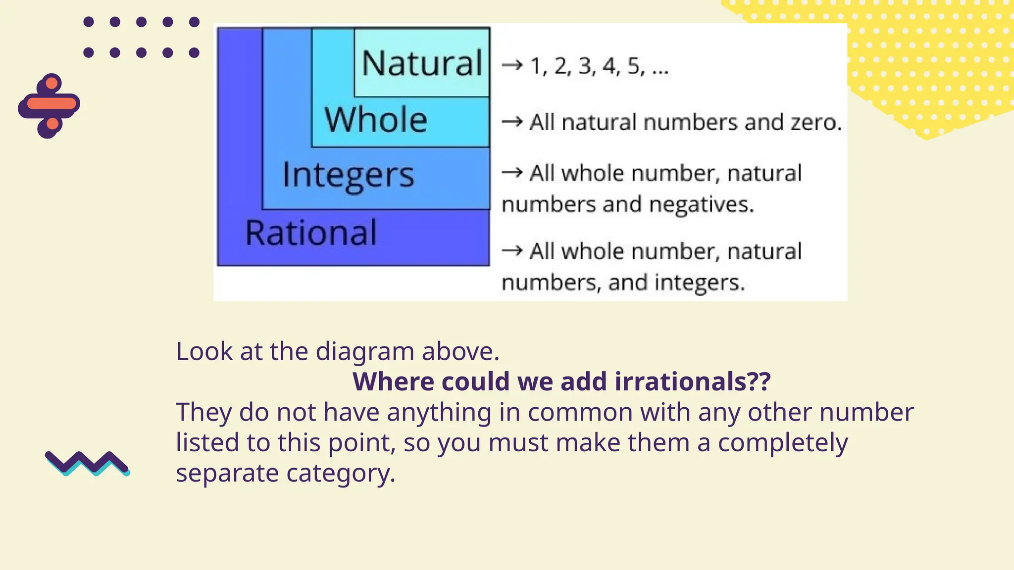 Look at the diagram above.
Where could we add irrationals??
They do not have anything in common with any other number
listed to this point, so you must make them a completely
separate category.
 