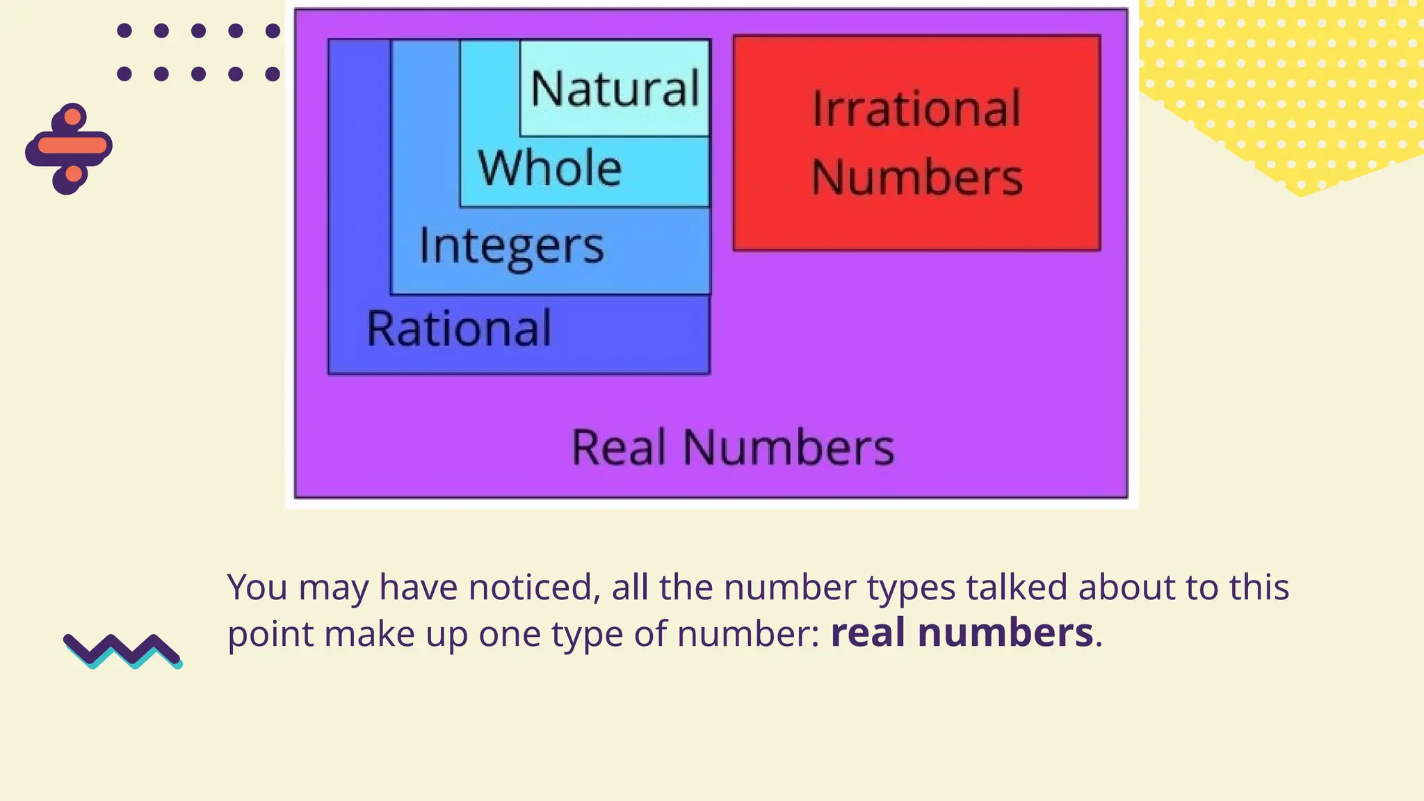 You may have noticed, all the number types talked about to this
point make up one type of number: real numbers.
 