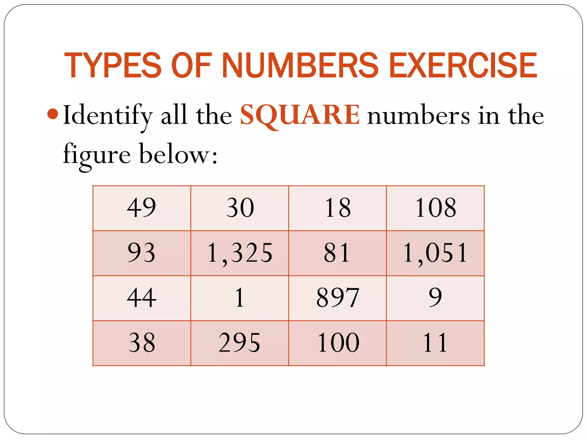 TYPES OF NUMBERS EXERCISE
Identify all the SQUARE numbers in the
figure below:
49 30 18 108
93 1,325 81 1,051
44 1 897 9
38 295 100 11